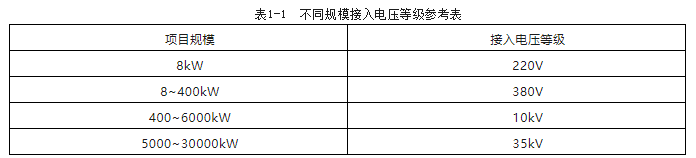 k8凯发首页分布式光伏发电并网流程详解！