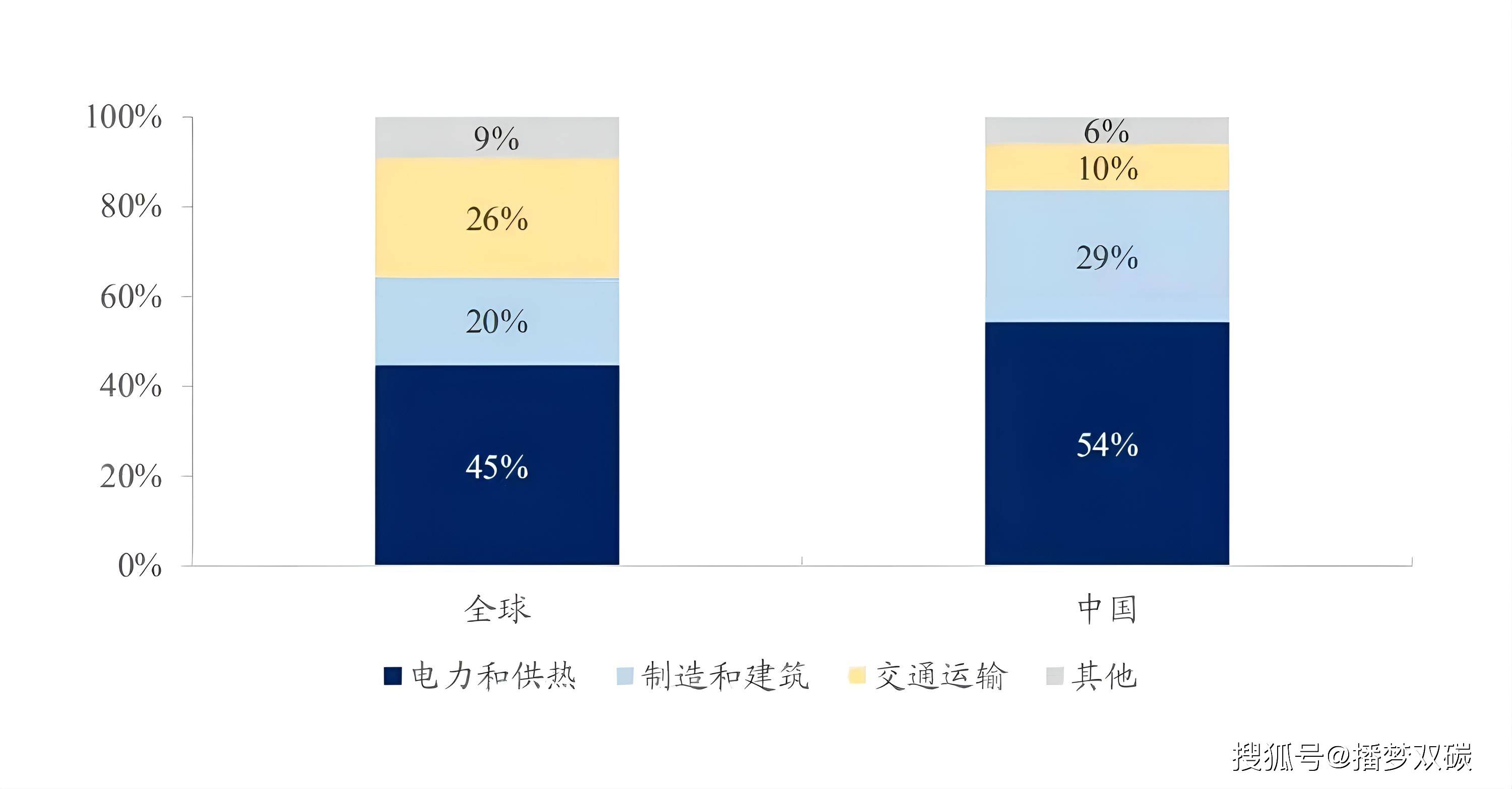 凯发K8官网什么是“碳中和”？16个名词大科普！